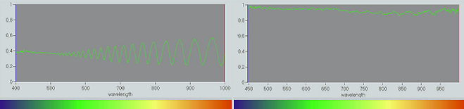 Reflectance of an Uncoated AFM Cantilever vs Reflectance of an Aluminum Coated AFM Cantilever: