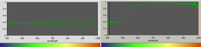 Reflectance of an Uncoated AFM Cantilever vs Reflectance of a Gold Coated AFM Cantilever: