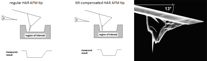 Tilt Compensated High Aspect Ratio AFM Tip Tilt Compensated High Aspect Ratio AFM Tip