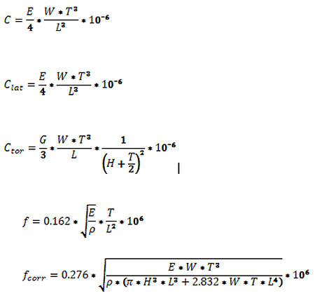 Formulas