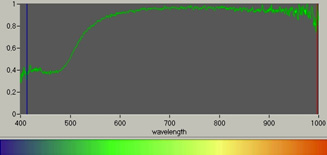 Reflectance of a Gold Coated AFM Cantilever