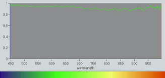 Reflectance of an Aluminum Coated AFM Cantilever