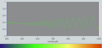 Reflectance of an Uncoated AFM Cantilever