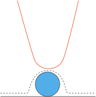 AFM tip shape effect