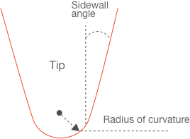 Cross section schematic of an AFM probe