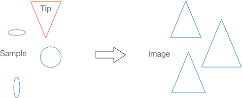 Horizontal cross section schematic