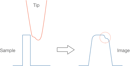 Cross section schematic