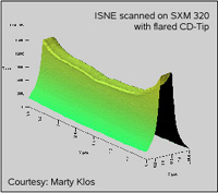 ISNE AFM probe tip characterizer edge AFM scan