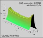 ISNE AFM probe tip characterizer edge AFM scan