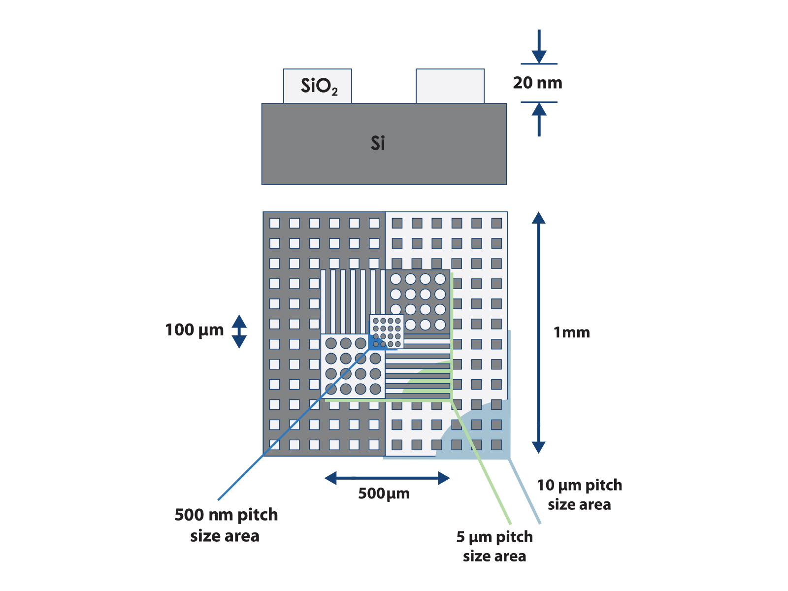 Schematic of CS-20NG AFM calibration standard