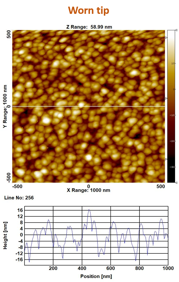 TipCheck scanned with a worn AFM tip