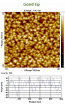 TipCheck scanned with a good sharp AFM tip