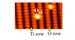 O-TiO2(110)-(1×1) surface