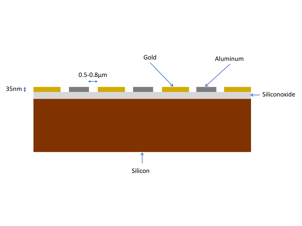 KPFM & EFM Sample Schematic - Cross-section