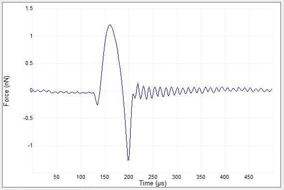 ScanAsyst® AFM probes HeartBeat graph
