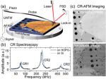 Quantitative depth sensing with AFM contact-resonance imaging