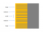 KPFM & EFM Sample Schematic - Line Arrays