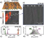 Silicon carbide stacking-order-induced doping variation in epitaxial graphene