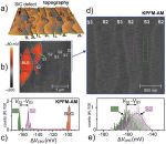 Silicon carbide stacking-order-induced doping variation in epitaxial graphene Silicon carbide stacking-order-induced doping variation in epitaxial graphene