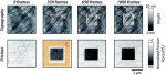 Pressure-induced generation of lubricious interfacial layers of ionic liquid on steel surfaces