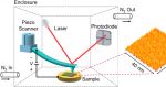 An improved approach to Conductive AFM based Electrical Contact Resistance measurements