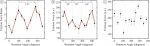 Friction force measurements with our diamond-like carbon coated BudgetSensors® ContDLC AFM probes reveal multiple symmetries for frictional anisotropy of atomic scale ripples in molybdenum disulfide