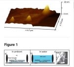 Small graphene sealed nanocavities