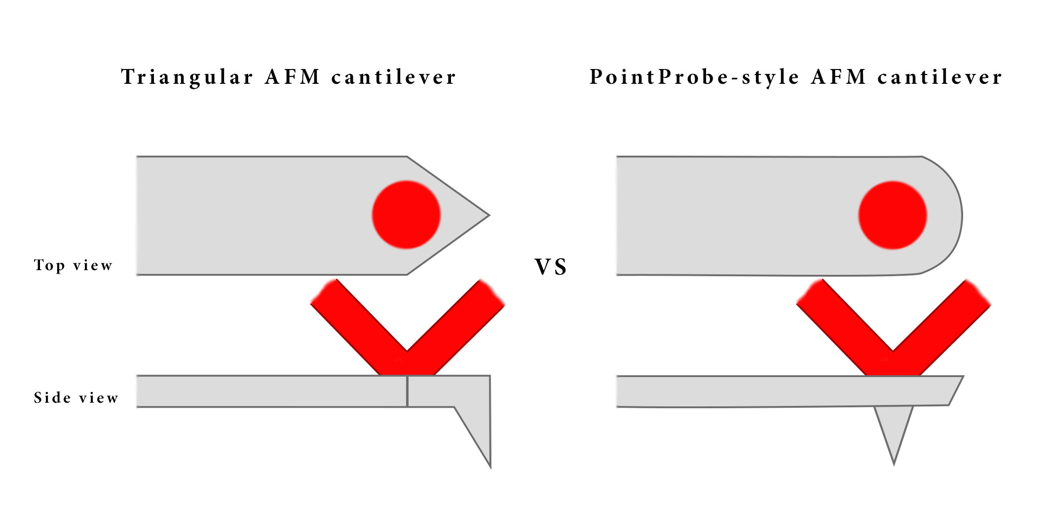  Lateral distance between laser spot and AFM tip for triangular and Pointprobe®-style AFM cantilevers