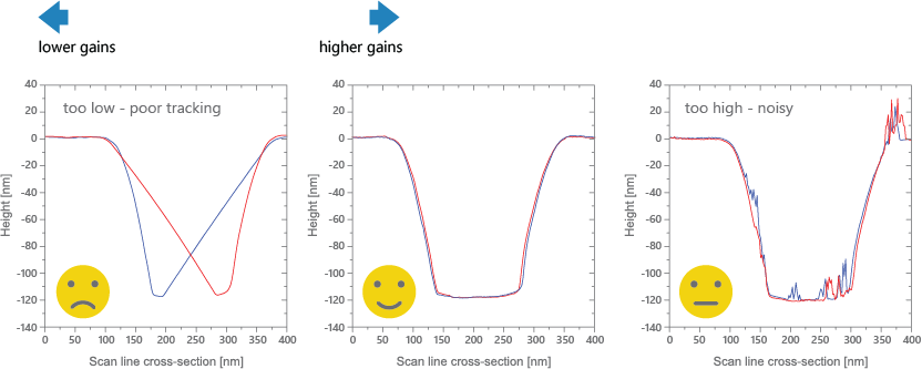 Optimizing proportional & integral gains of your AFM scan