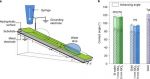 Spontaneous charging affects the motion of sliding drops