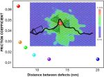 Fine defect engineering of graphene friction with imaging and nanotribology support from our softest silicon AFM cantilevers HQ:CSC38/Al BS