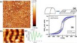 Investigation of stripe domains formation in electrodeposited magnetoelastic Ni90Fe10 thin films with BudgetSensors MagneticMulti75 AFM probes