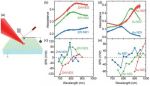 Study of the plasmoelectric effect in zirconium nitride in KPFM mode