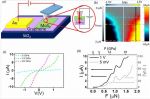 BudgetSensors AFM Probes in use - Low resistance electrical contacts to few-layered MoS2 by local pressurization