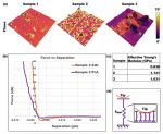 Multi75-G AFM probes are used in tapping mode, bimodal AFM, force spectroscopy and energy analysis