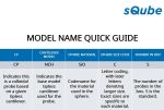 sQube AFM Probes - Model Name quick Guide